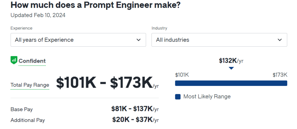 Prompt Engineering Salary in 2024 in USA